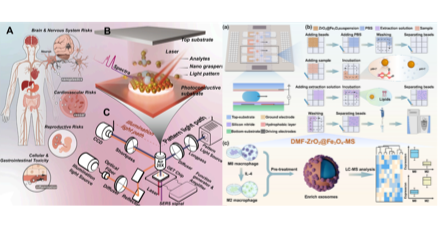 Optoseeker Biotech: Dual Breakthroughs in ACS Nano & Analytical Chemistry